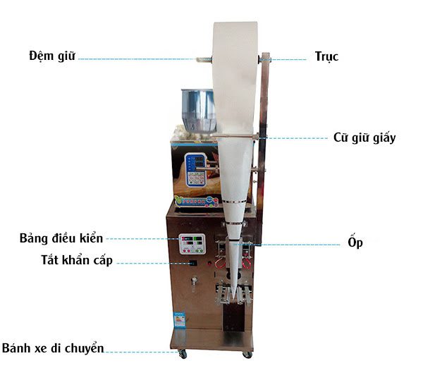 Cấu tạo máy đóng gói trà túi lọc MG20