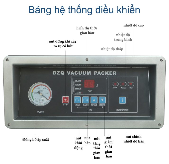 Bảng điều khiển máy hút chân không DZ-400TV