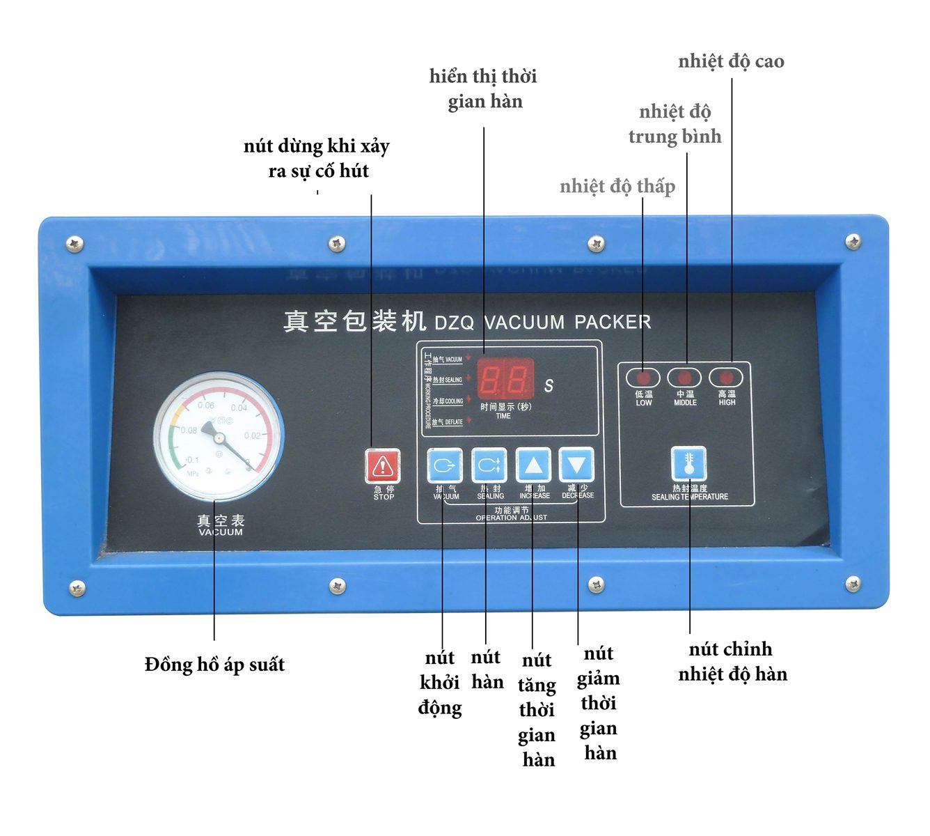 Bảng hệ thống điều khiển