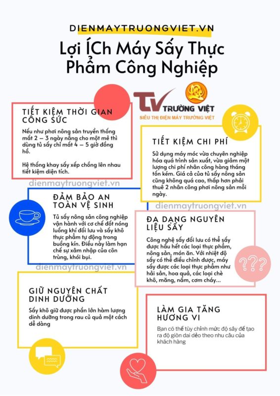 công dụng của máy sấy thực phẩm công nghiệp