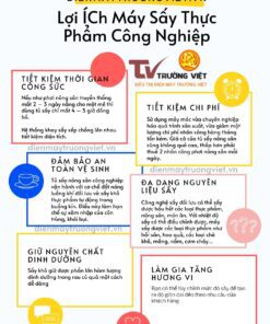 công dụng của máy sấy thực phẩm công nghiệp