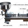 Máy chiết rót dịch đặc 1 vòi