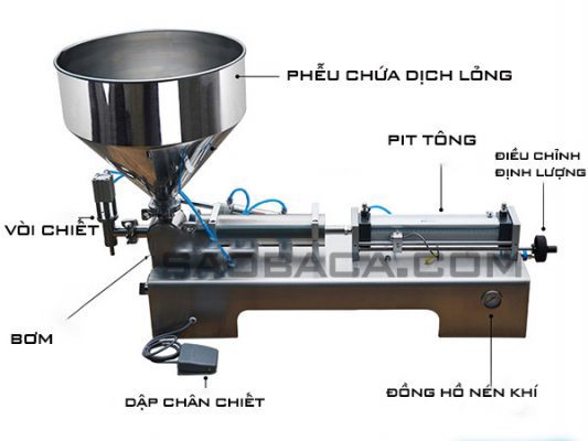 Máy chiết rót dịch đặc 1 vòi